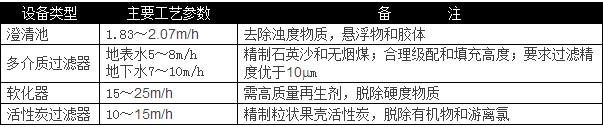選用反滲透設(shè)備時需要考慮哪些因素？
